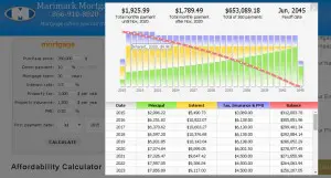 Mortgage Calculator | Amortization Calculator