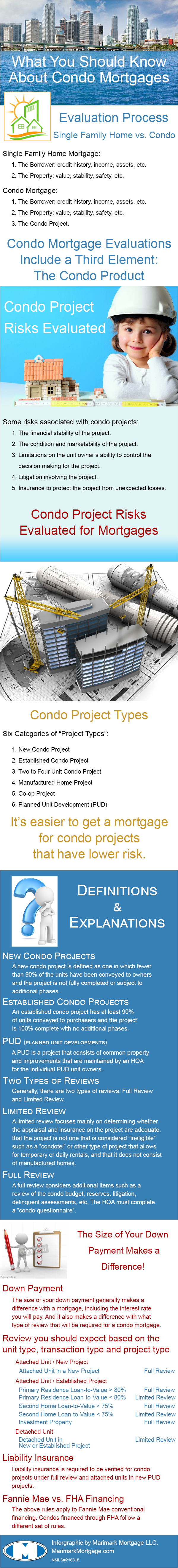 What You Should Know About Condo Mortgages